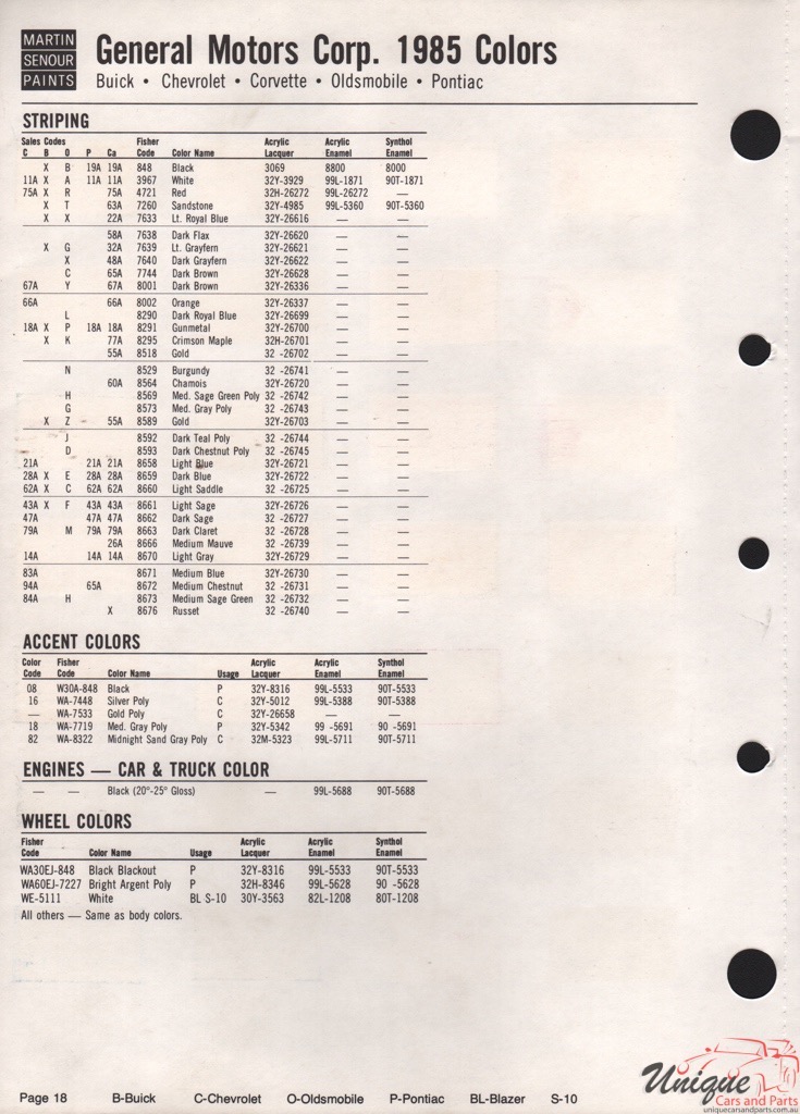 1985 General Motors Paint Charts Martin-Senour 5